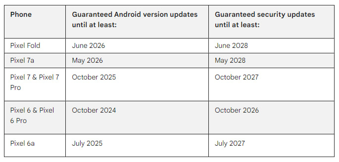 Google Pixel 6 Android 15 Upgrade