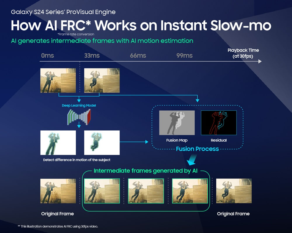 Samsung Galaxy S24 Ultra One UI Galaxy AI Instant Slow-mo